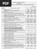 Import Sec Cap Ncm Total 2013-2015