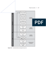 Communciation Process