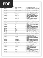 List of DGMS Forms