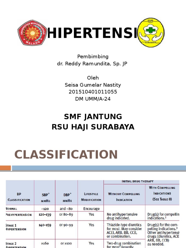 Primer Dimaksud Yang Hipertensi Hipertensi Dengan Hipertensi Sekunder Hipertensi Adalah Primer