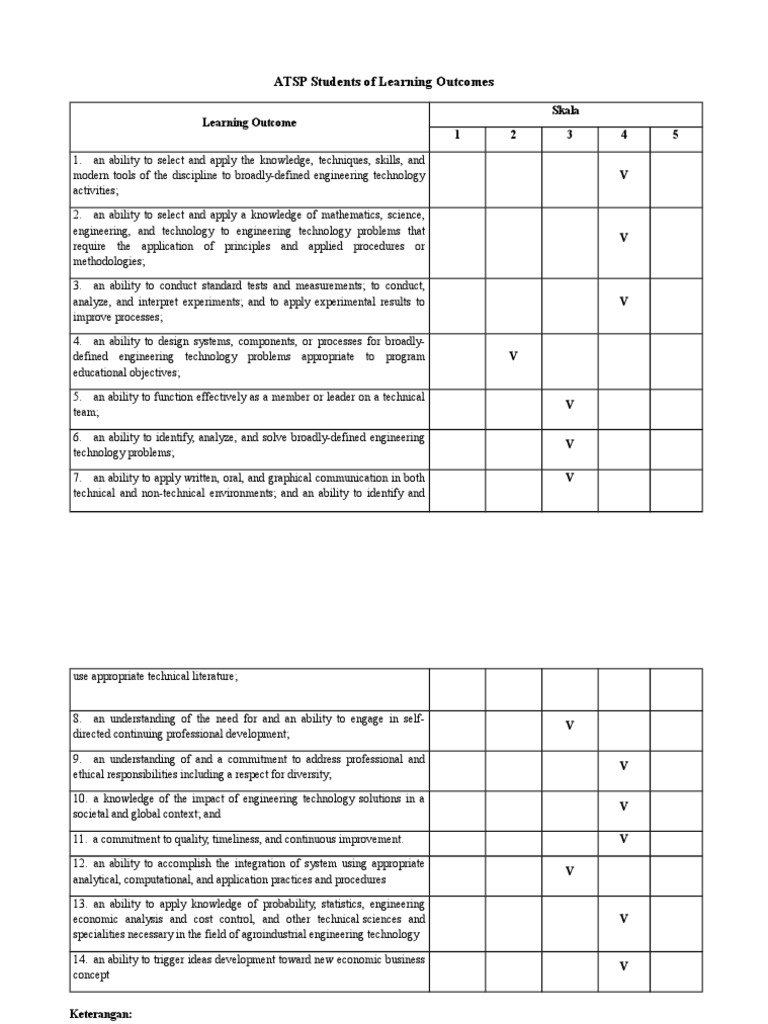 ATSP Engineering Technology Outcomes | PDF | Art