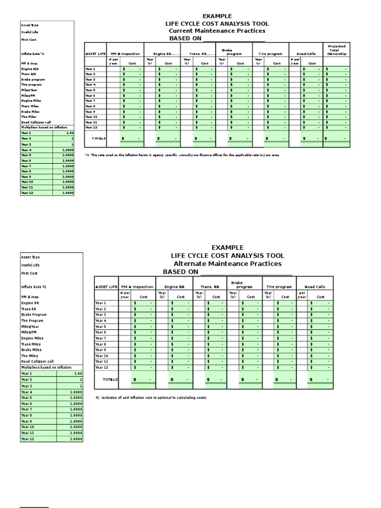 Example Life Cycle Cost Analysis Tool Current Maintenance Practices