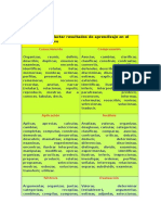 Verbos para Redactar Resultados de Aprendizaje