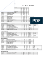 PENSUM Ingenieria Quimica Usad