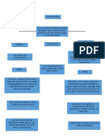 Roles de Enrutamiento