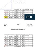 Island Land Sold - 2016