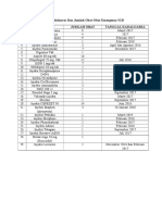 Tanggal Kadaluarsa Dan Jumlah Obat Emergenci