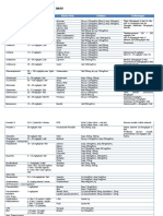 Daftar_Dosis_dan_Sediaan_Obat_untuk_Anak (1)