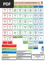 Mapa Matriz Curricular Computacao