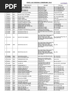 Price List All Produk Combiphar 2014