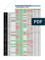 Best Firm Daily Analysis: Thursday, March 17, 2016