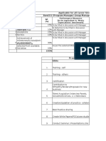 KRA Template by Level and Role