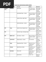 Download Punjab Drug problem by The Indian Express SN315237331 doc pdf
