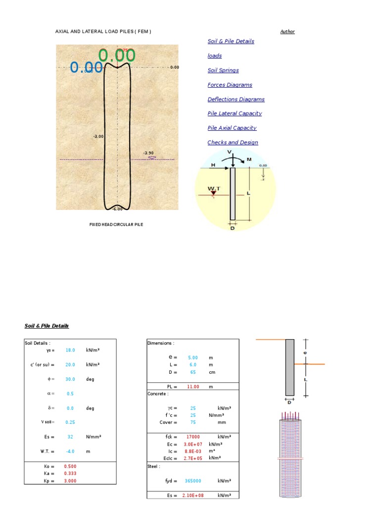 Axial and Lateral Load Capacity of Piles | PDF
