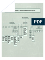 Schematic Representation of Educational Institute Solution On Tally - ERP 9