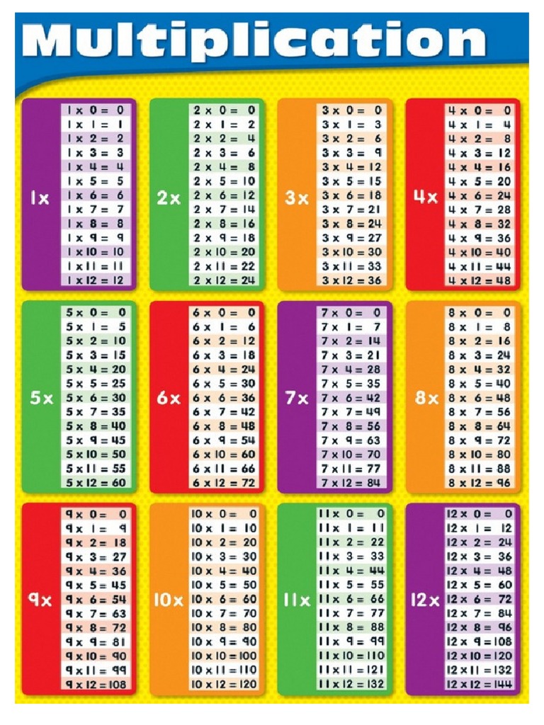 Multiplication Table 1 12 Printable Multiplication Table 1 12 Printable