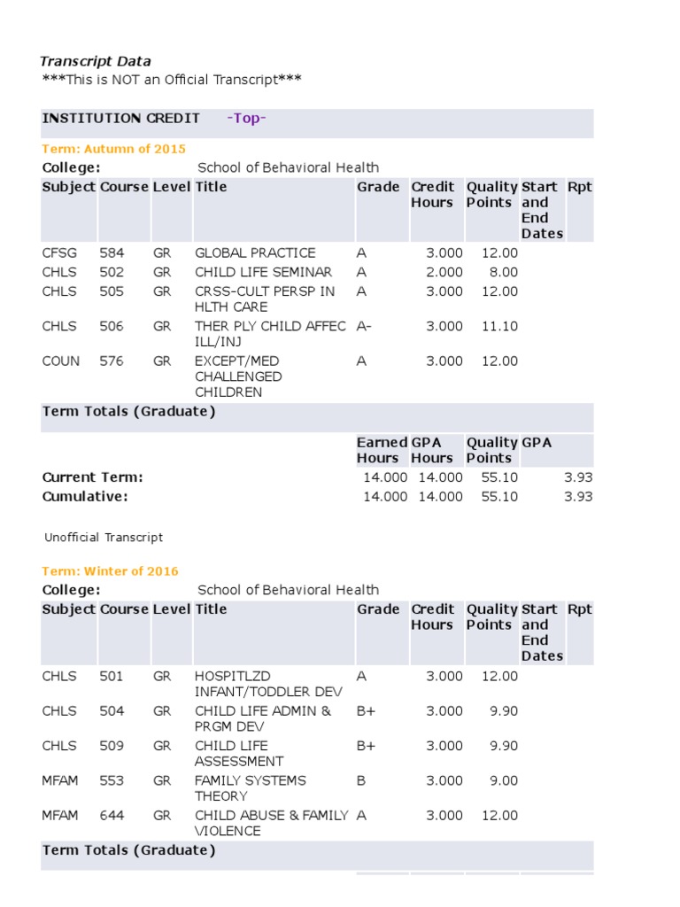 Unofficial Graduate Transcript Summary | PDF