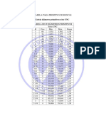 Tabelas de diâmetros primitivos de roscas métricas e padrões
