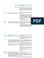 Binding Force of Case Law