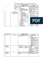 Daftar Rincian Kewenangan Askep Keperawatan Medikal Bedah (14 Desember 2015)