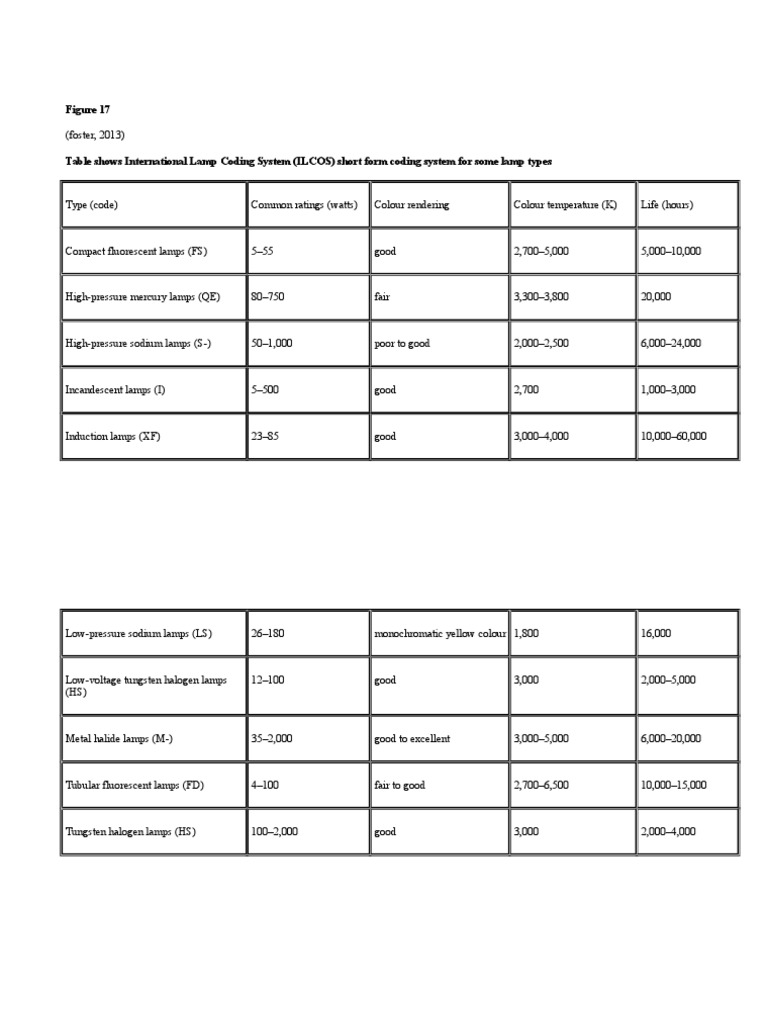 Ass 2 Table | PDF | Technology & Engineering