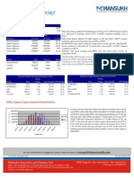 Report On Derivative Trading by Mansukh Investment & Trading Solutions 18/05/2010