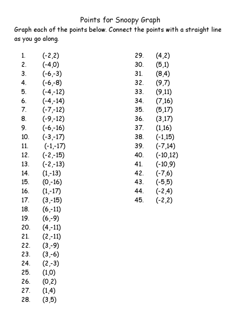 Snoopy Graphing Points Instructions | PDF | Teaching Methods ...