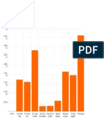 Bar Chart