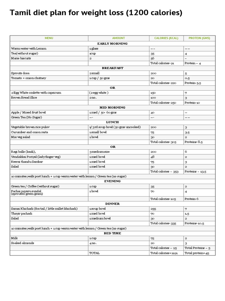 a-traditional-tamil-diet-plan-for-effective-weight-loss-of-1200