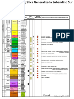 Columna Subandino Sur