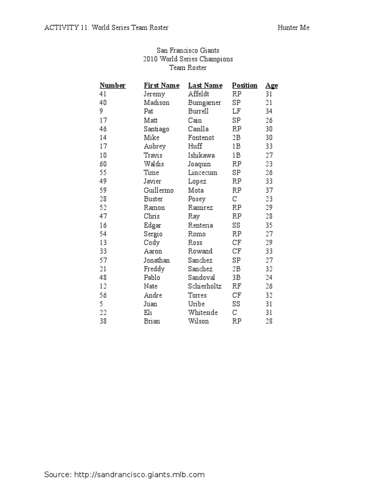 Me Teamroster | PDF | Games & Activities