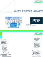 Mother Dairy Porter Analysis: Presented by