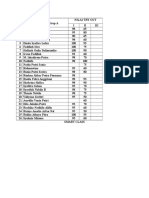 Scoring Al Azhar