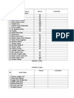 No 1-27 Siswa Grup A dan B Beserta Nilai Mata Pelajaran