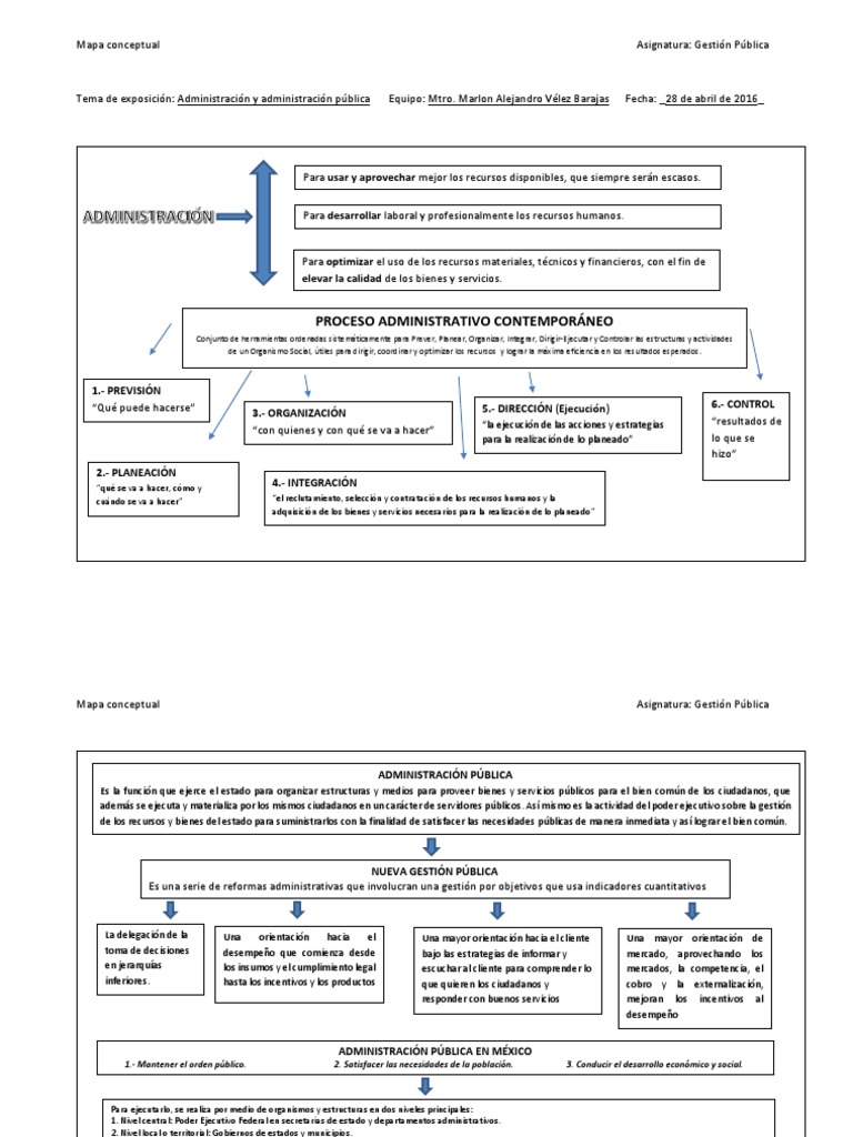 Mapa Conceptual de Administración Pública | PDF | Administración ...