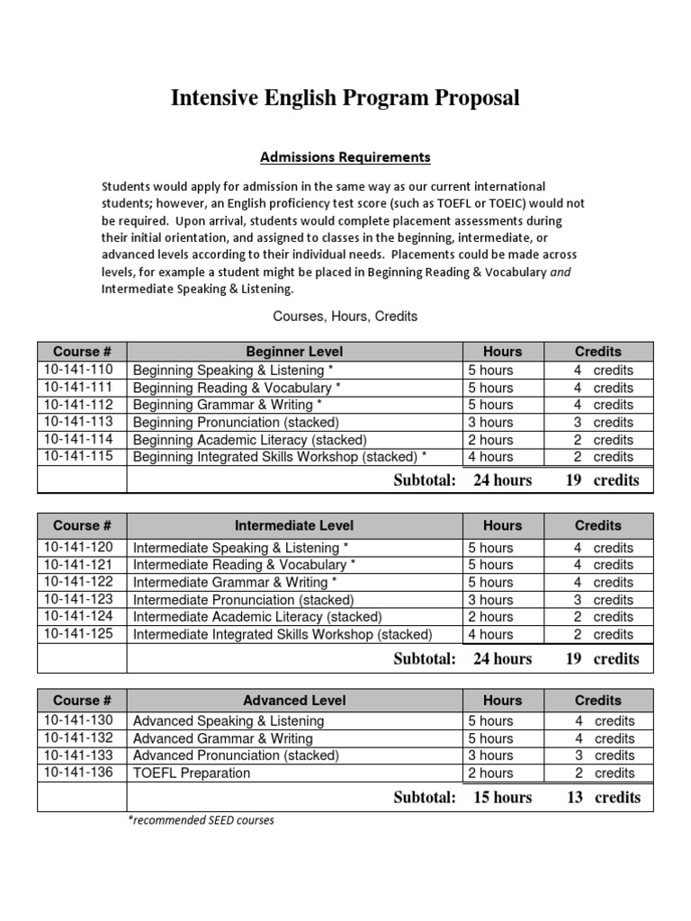 Intensive English Program Overview | PDF | Test Of English As A Foreign ...