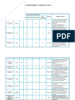 Tablas de Porter Analisis Gaseosas de Cola