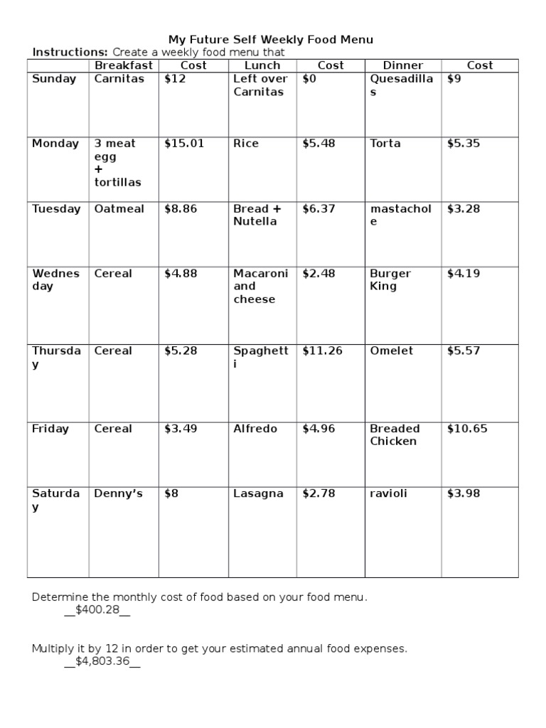 Weekly Food Menu with Costs | PDF | Lifestyle