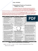 Analysis of Org Theories Read Disclaimer