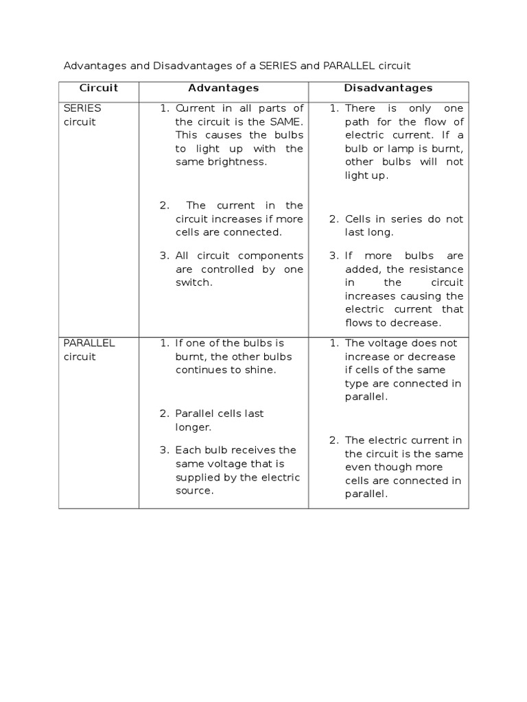 Advantages and Disadvantages of a SERIES and PARALLEL Circuit | Series