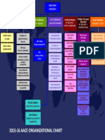 Org Chart