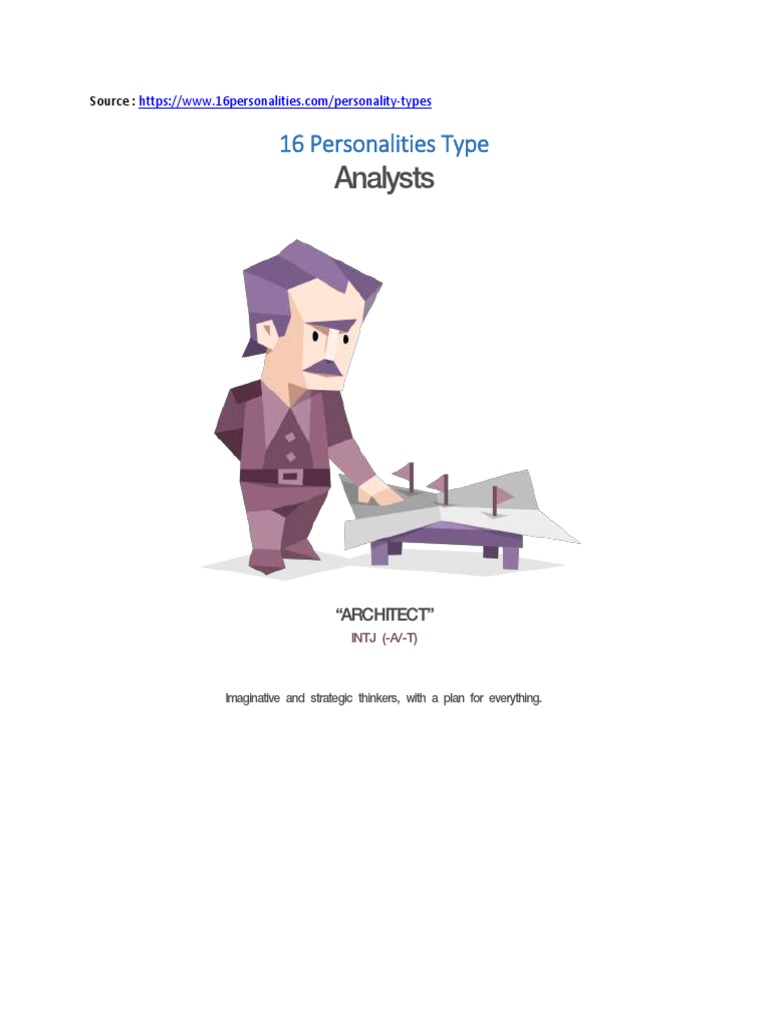 16 Personalities Types