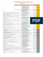 Result Airex 2015 - Diploma Internal