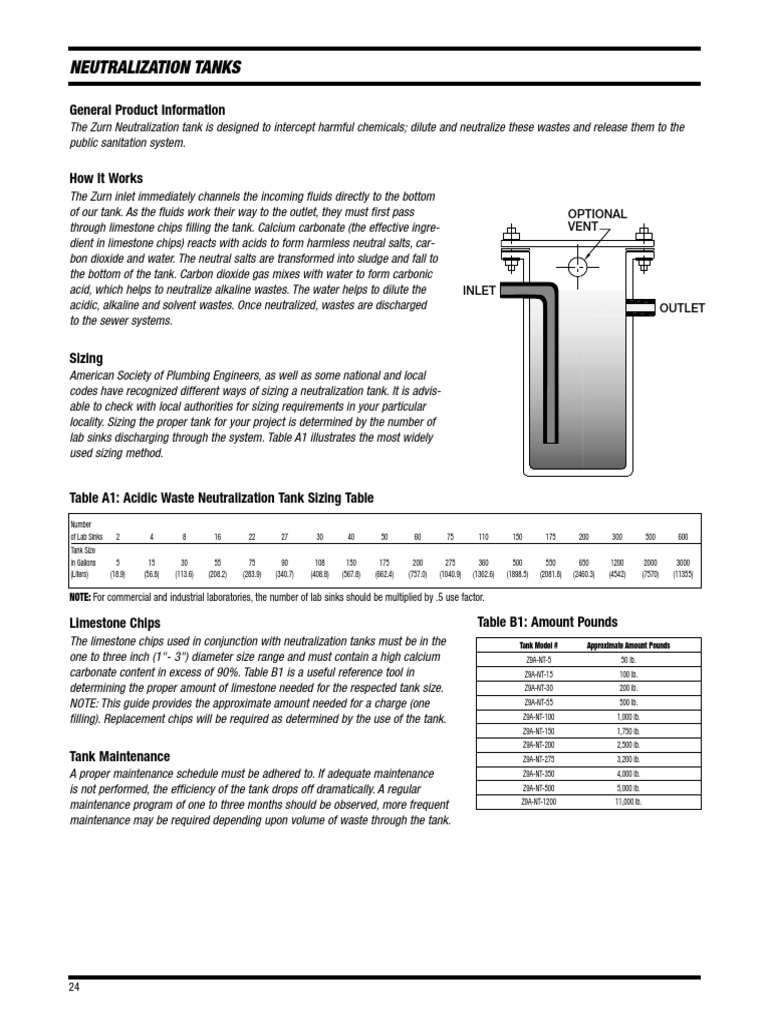 Acid Dilution Tank Water Chemistry