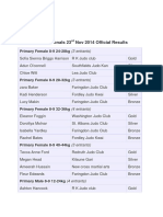 BJC Closed Nationals 23rd Nov 2014 Official Results PDF