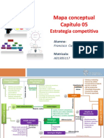 Mapa Conceptual 3 (Estrategia Competitiva)