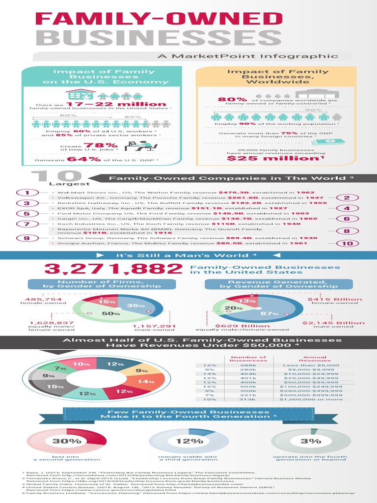 MarketPoint Infographic - Family-Owned Businesses 2016 May | PDF