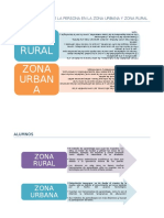 Comportamiento-de-La-Persona-en-La-Zona-Urbana-y-Zona-Rural.docx