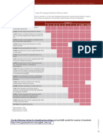 Language Progressions Ela