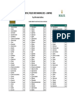 WBFSH / Rolex Sire Ranking 2015 - Jumping: Top 100 Ranked Stallions